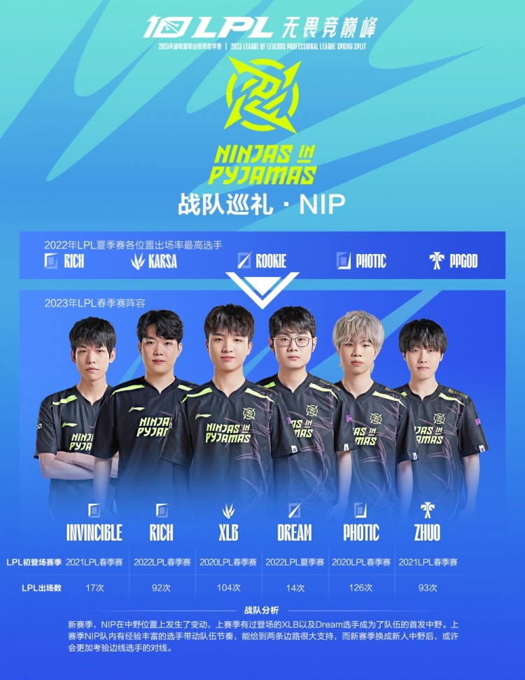 为球队贡献 为球队贡献