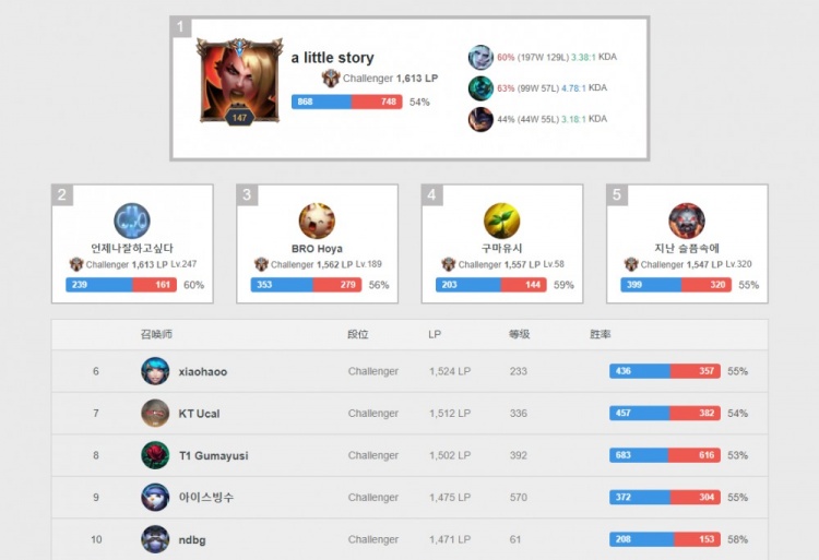 于更衣室关 于更衣室关